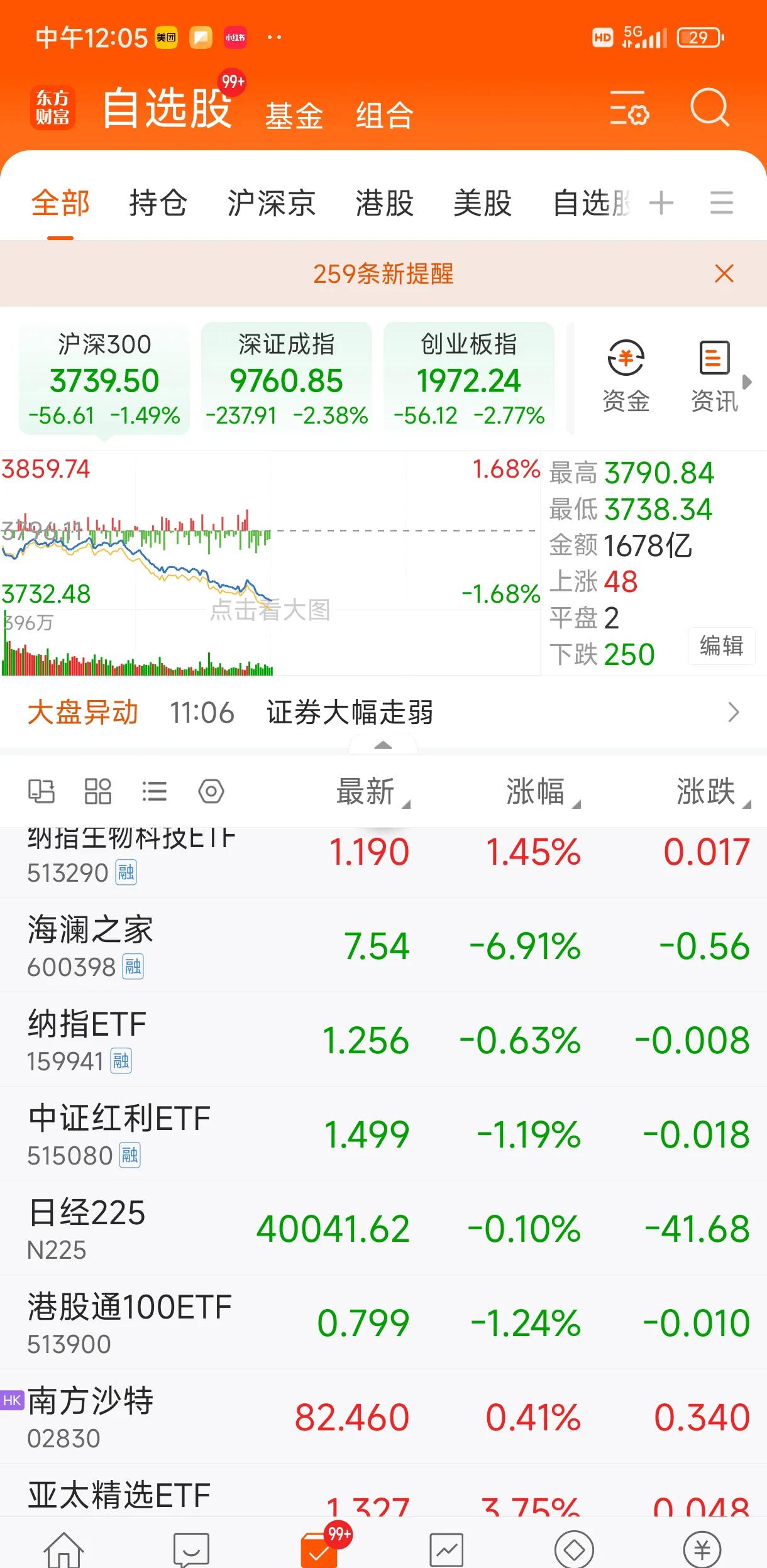 11月以来公告上市股票型ETF平均仓位20.97%