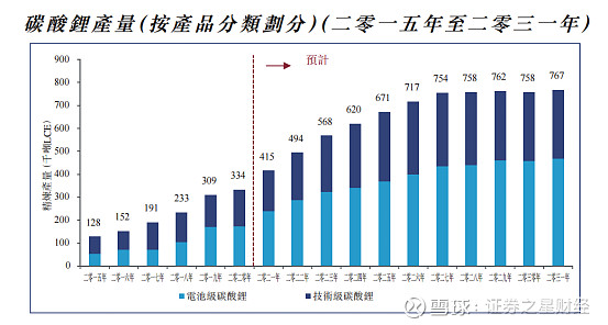 锂电概念再度拉升,金圆股份三连板,天齐锂业等走高
