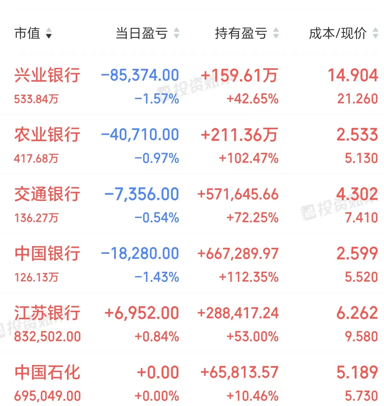 英唐智控：接受华西证券等投资者调研