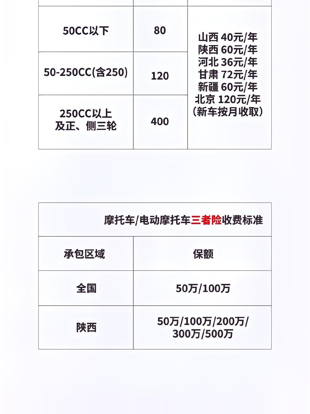人保车险,拥有“如意行”驾乘险，出行更顺畅！_2025-2030年中国宠物医院行业：市场机遇、风险与投资策略