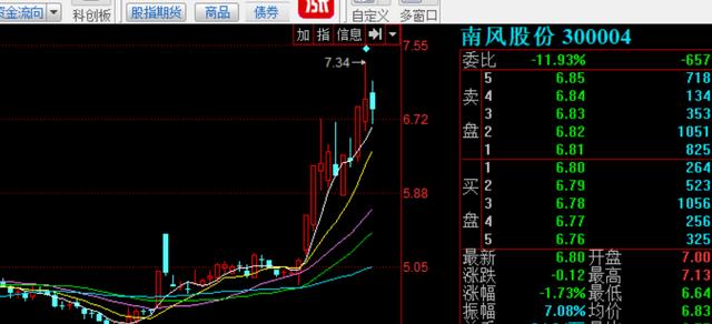 南风股份：合计中标9287万元TY项目