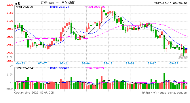 CBOT农产品期货主力合约收盘全线下跌，小麦期货跌1.65%