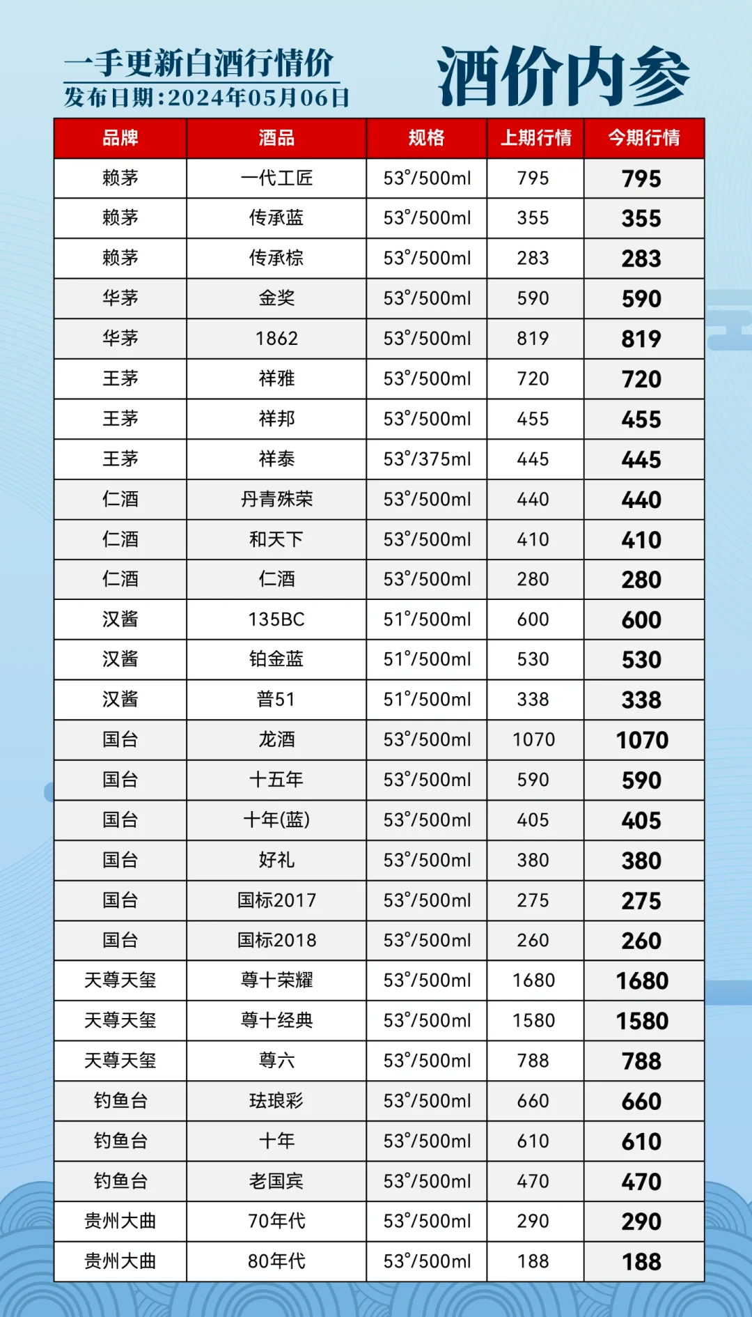 2025年中国清酒行业市场深度调研及投资策略预测_拥有“如意行”驾乘险，出行更顺畅！,人保有温度