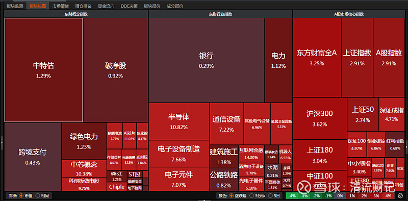 AI玩具重磅利好！ 六大概念股盘点（名单）