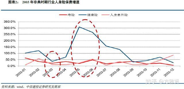 月内超150亿元!险企发债“补血”迎小高潮