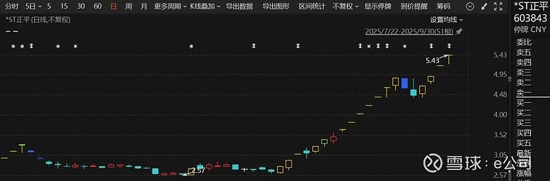 300300,停牌核查完成,明起复牌!