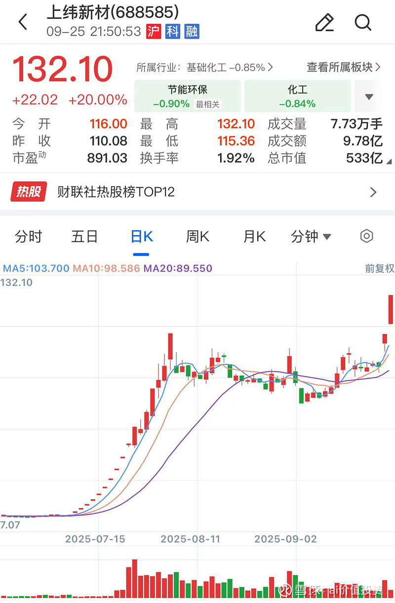 300300,停牌核查完成,明起复牌!