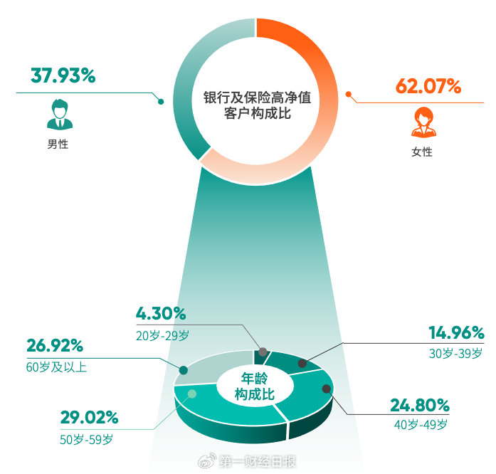 保险有温度,人保财险政银保 _2025数据分析行业市场供需格局及未来趋势分析