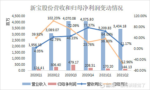 新宝股份：第四季度外销订单总体情况平稳