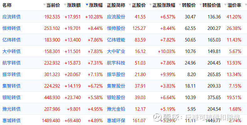 颀中转债大涨30% 触发盘中临时停牌