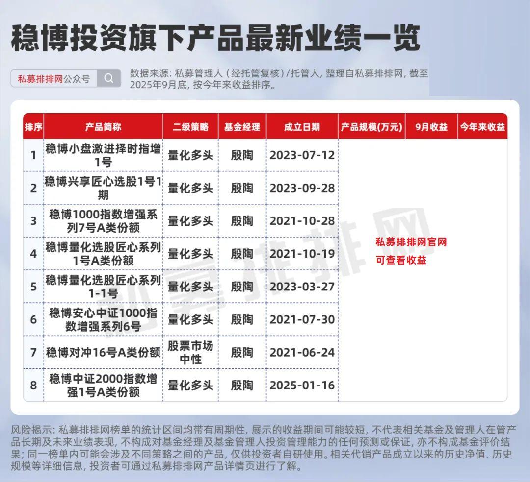 私募保持高仓位运作 百亿私募仓位攀升至87%