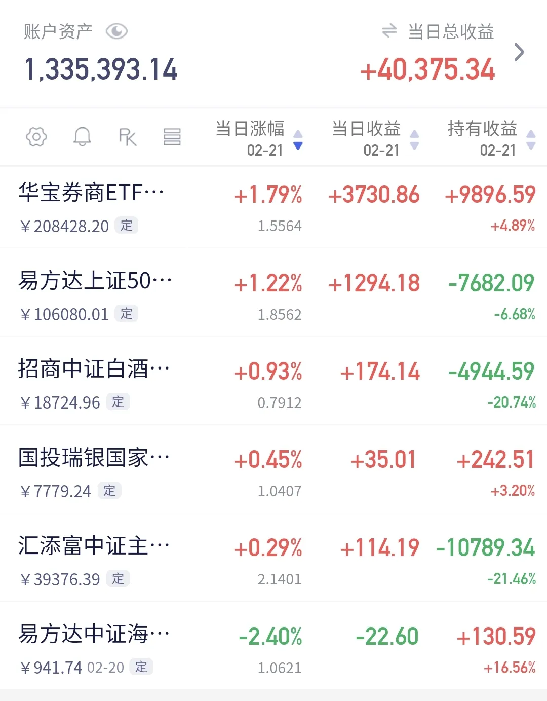 私募保持高仓位运作 百亿私募仓位攀升至87%