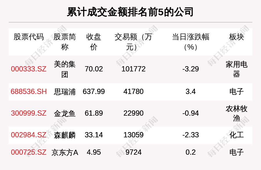 透视大宗交易：11月21日共成交63笔，招商银行成交1.16亿元