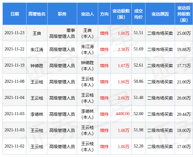 透视大宗交易：11月21日共成交63笔，招商银行成交1.16亿元