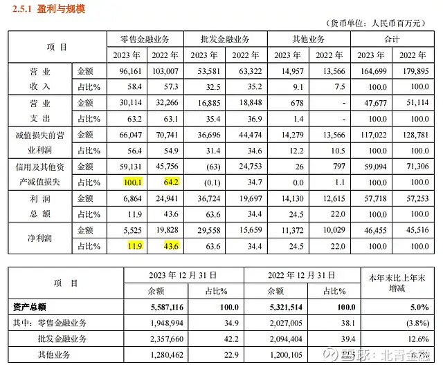 中集集团三季报营利双降:Q3利润暴跌拖累全局,物流板块经营承压,信用减值激增369.38%