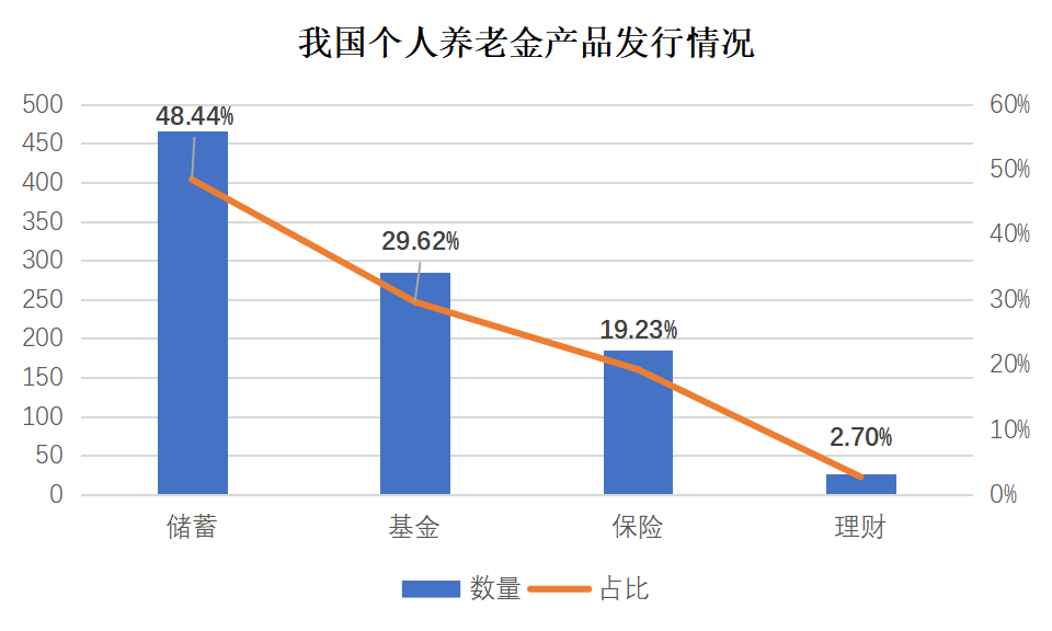 财政部:将储蓄国债(电子式)纳入个人养老金产品范围