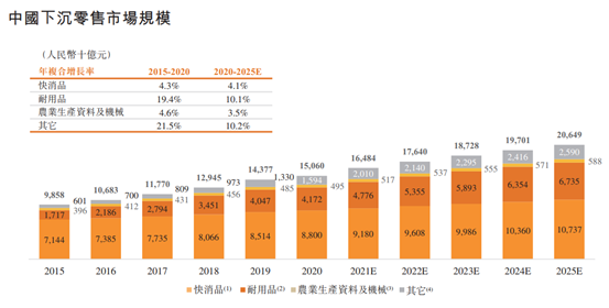斑马网络IPO：增收乏力，“烧钱”研发致连年亏损，深绑阿里上汽独立性存疑