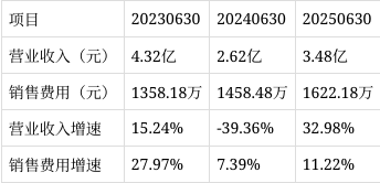 金凯生科:主要设备及材料均为国产