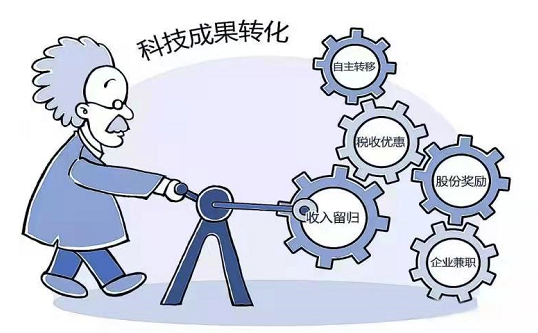 山东：“十四五” 时期标志性创新成果加速涌现