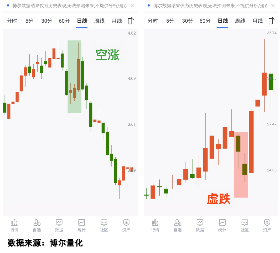 大鹏工业,上市首日涨12倍刷新纪录!北交所新股火爆行情还能持续多久?