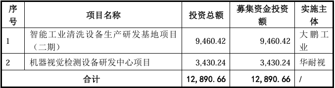 大鹏工业,上市首日涨12倍刷新纪录!北交所新股火爆行情还能持续多久?