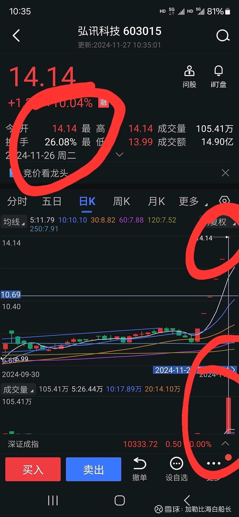 【盘中播报】6只个股突破年线