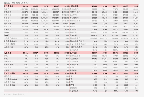 山姆狂奔、电商占比过半,沃尔玛中国业绩高增下的“外患”与“内伤”