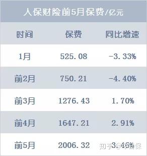 智慧加油站行业现状洞察与未来趋势分析_人保财险 ,人保有温度
