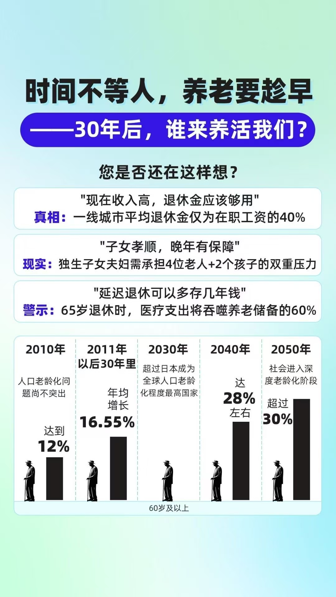 储蓄国债（电子式）纳入个人养老金产品范围影响几何