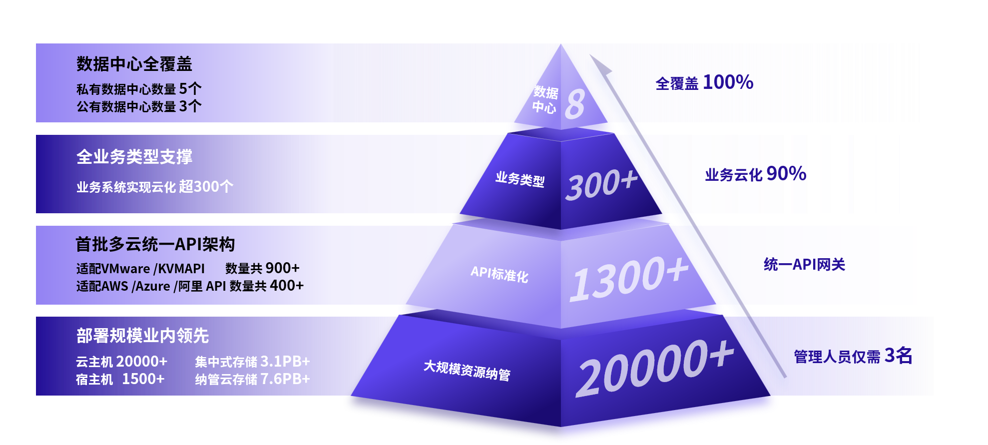 发展数字技术 培育产业竞争新优势