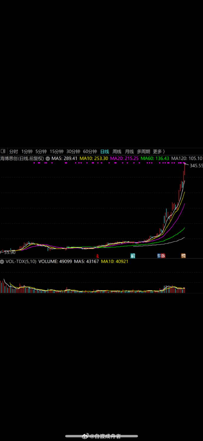 解密主力资金出逃股 连续5日净流出1302股