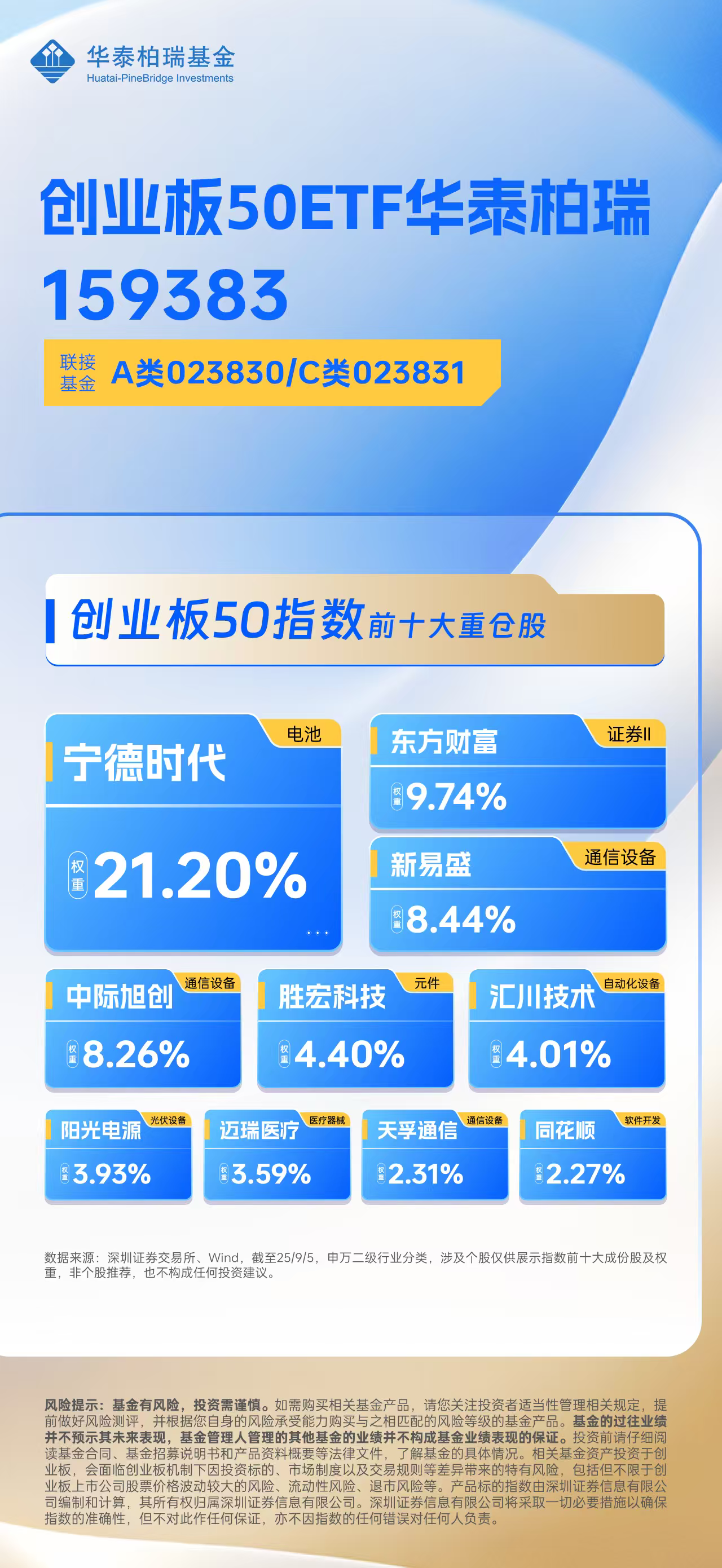 中证科创创业50指数ETF今日合计成交额16.02亿元，环比增加109.47%