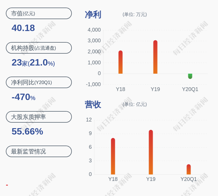 共达电声获得实用新型专利授权：“一种自动振动测试机构”