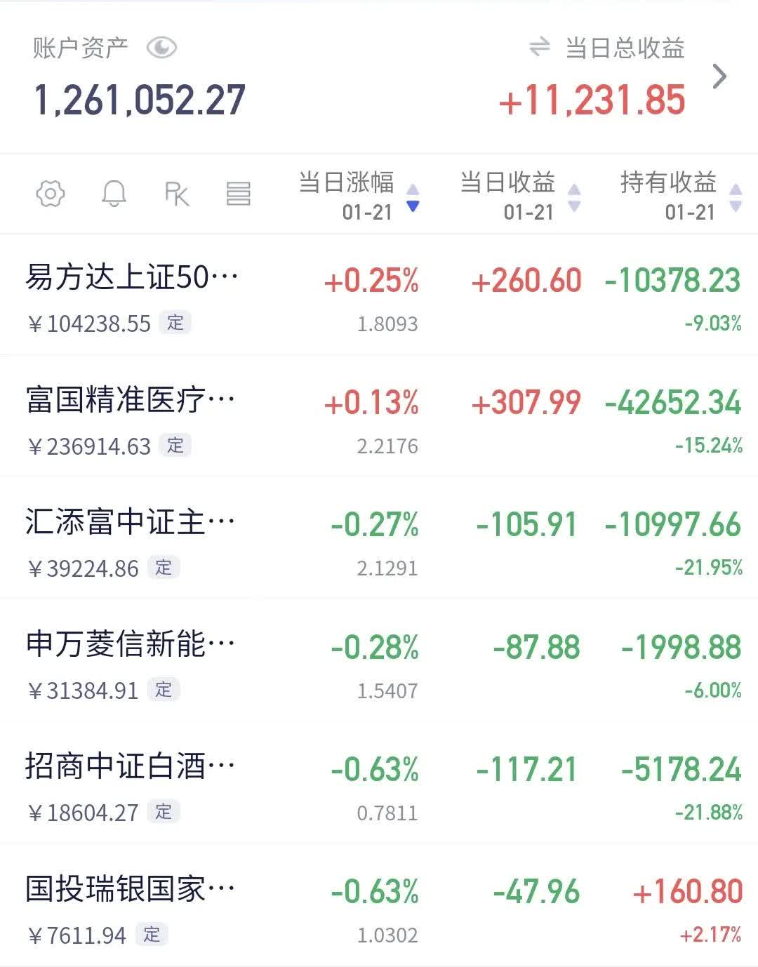 恒通股份最新股东户数环比下降5.25% 筹码趋向集中