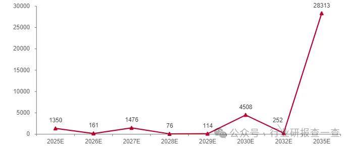 内蒙古“十五五”规划建议发布:适度超前布局卫星互联网等新型基础设施