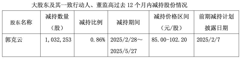仁智股份：三位股东共减持公司股份280万股，减持公司股份计划完成