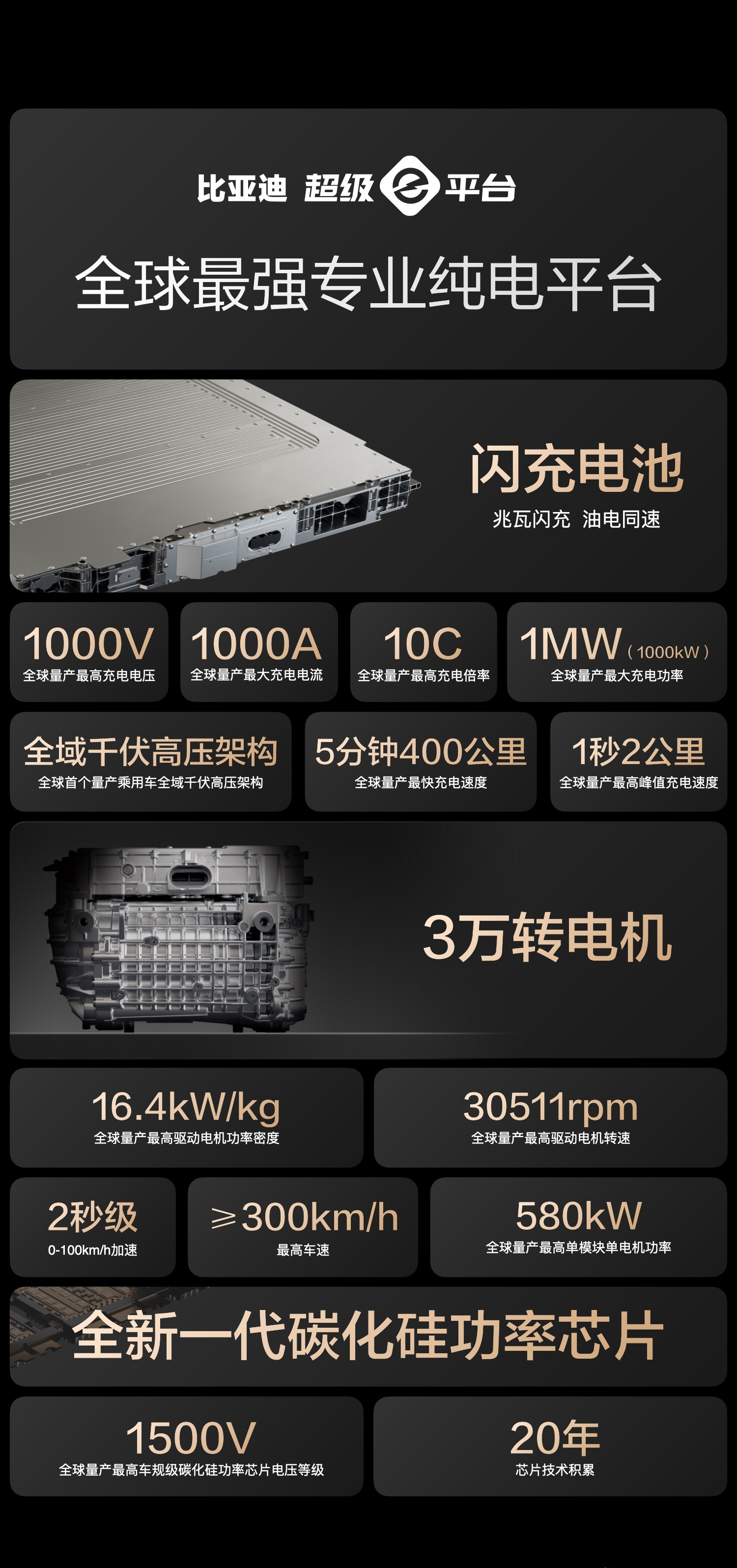 比亚迪:后续将通过公众号发布储能业务进展