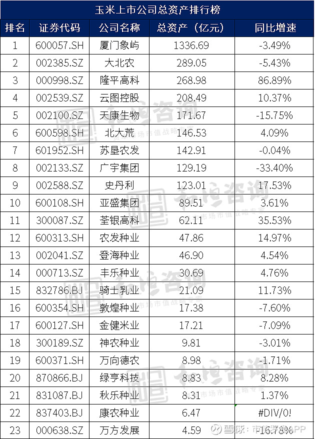 神农种业：实施“双轮驱动”战略