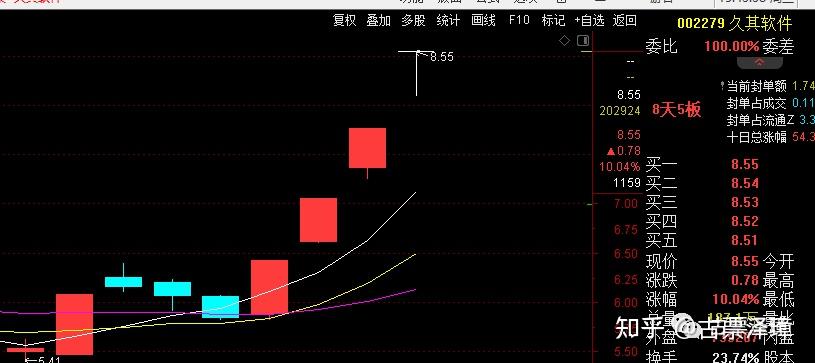 久其软件成交额创2023年8月24日以来新高