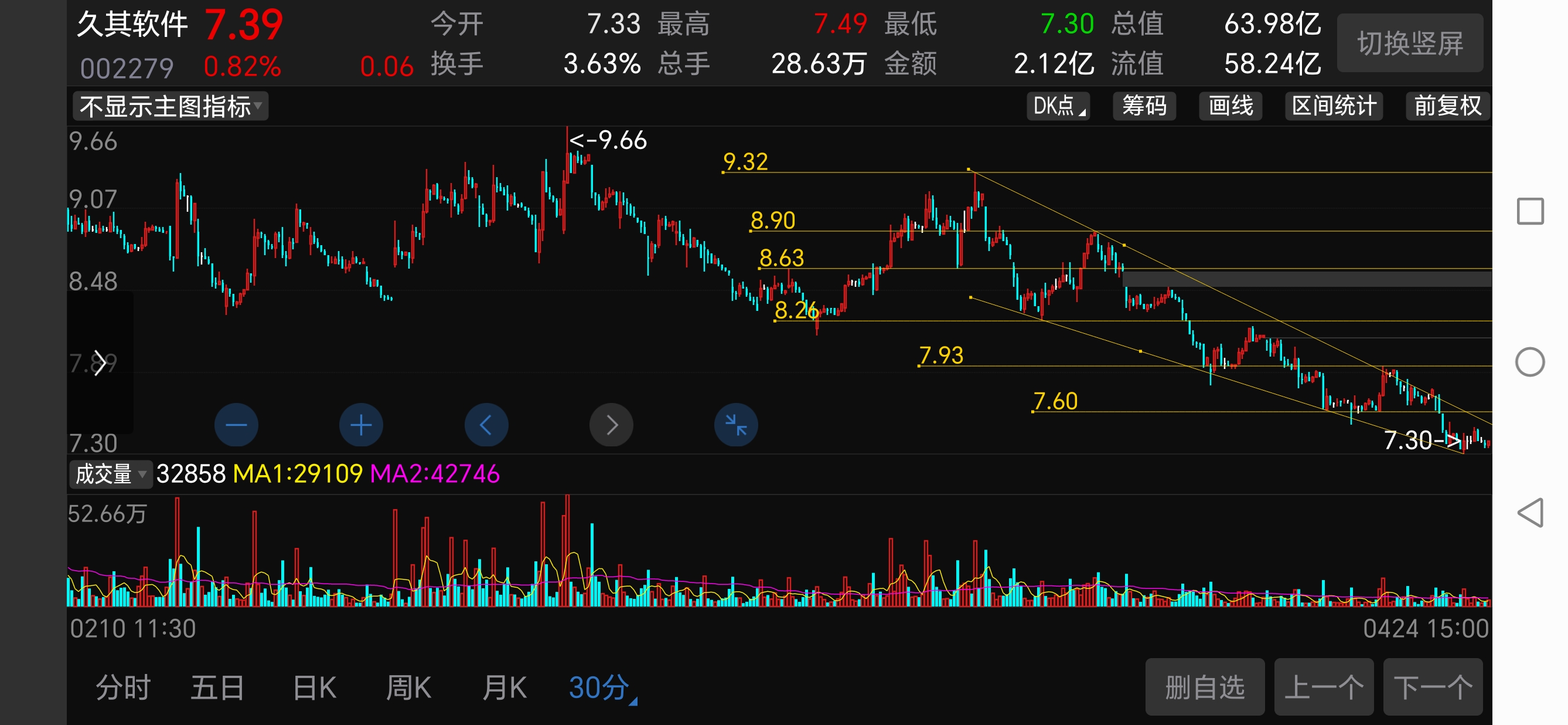 久其软件成交额创2023年8月24日以来新高