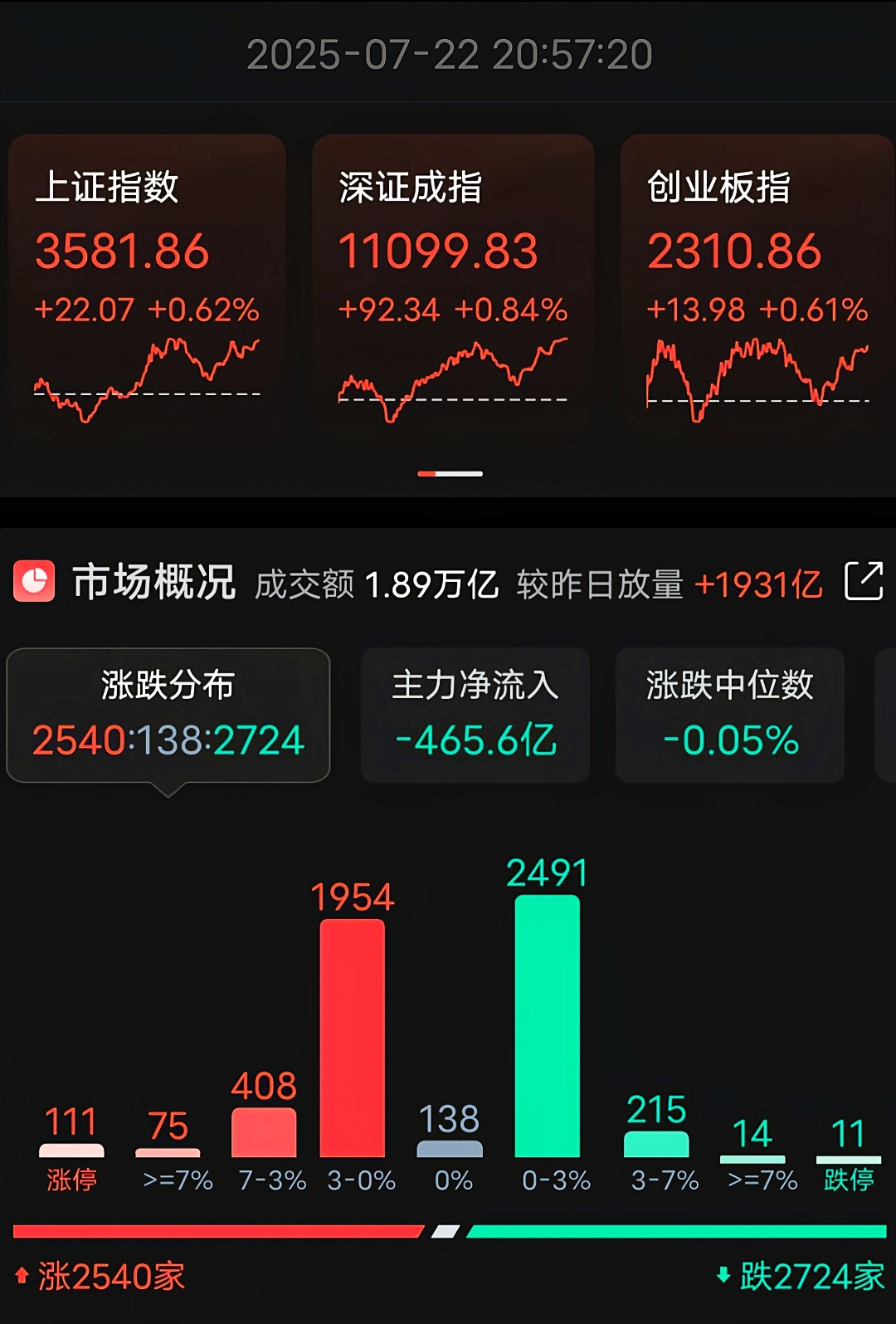 11月25日雷科防务涨停:毫米波通信,5G,卫星互联网概念热股