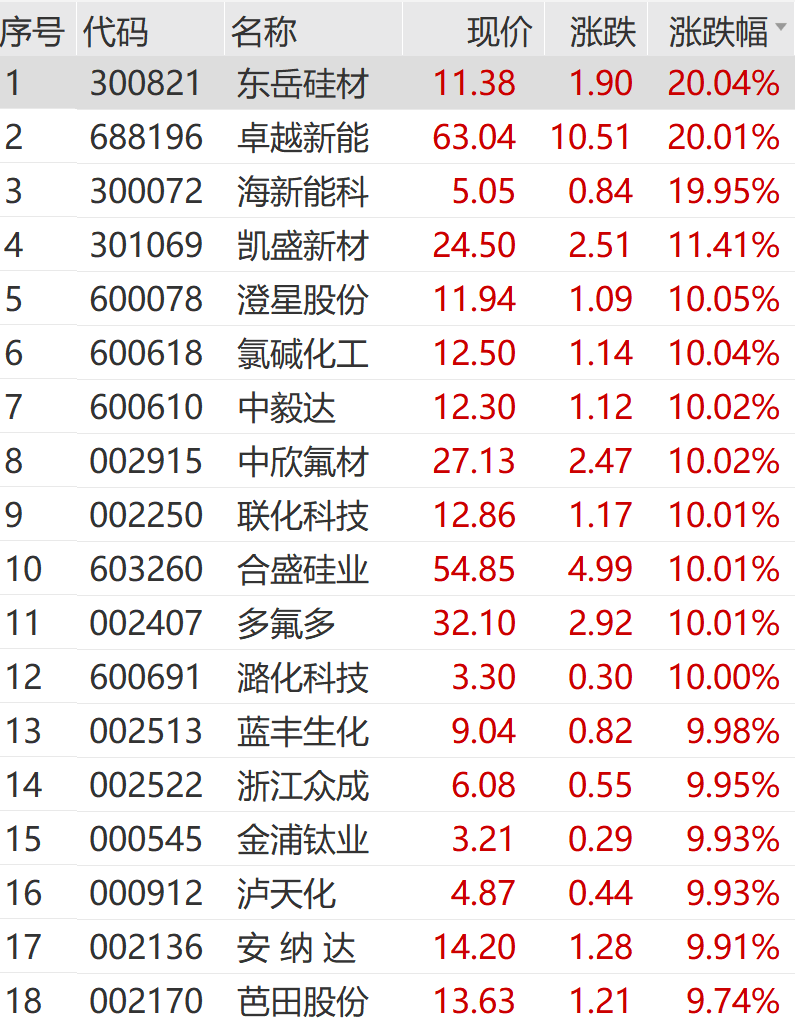 11月25日新 华 都涨停：福建自贸/海西概念，微信小店，阿里巴巴概念股概念热股