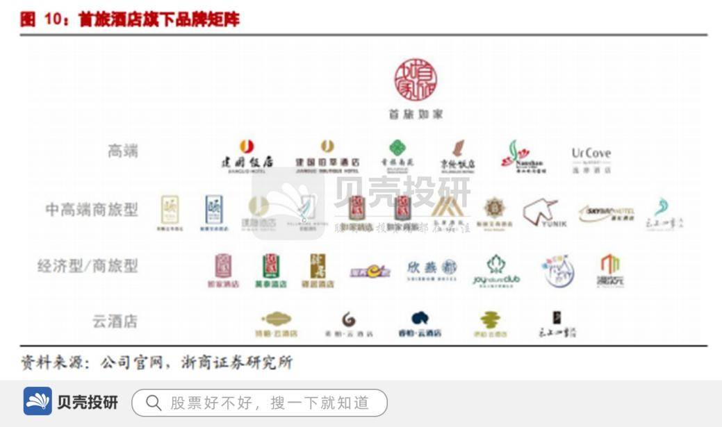 首旅酒店三季报减收增利：直营酒店收入下滑拖累全局，靠成本压缩与投资收益实现利润增长，扣非净利增速跌至2.15%