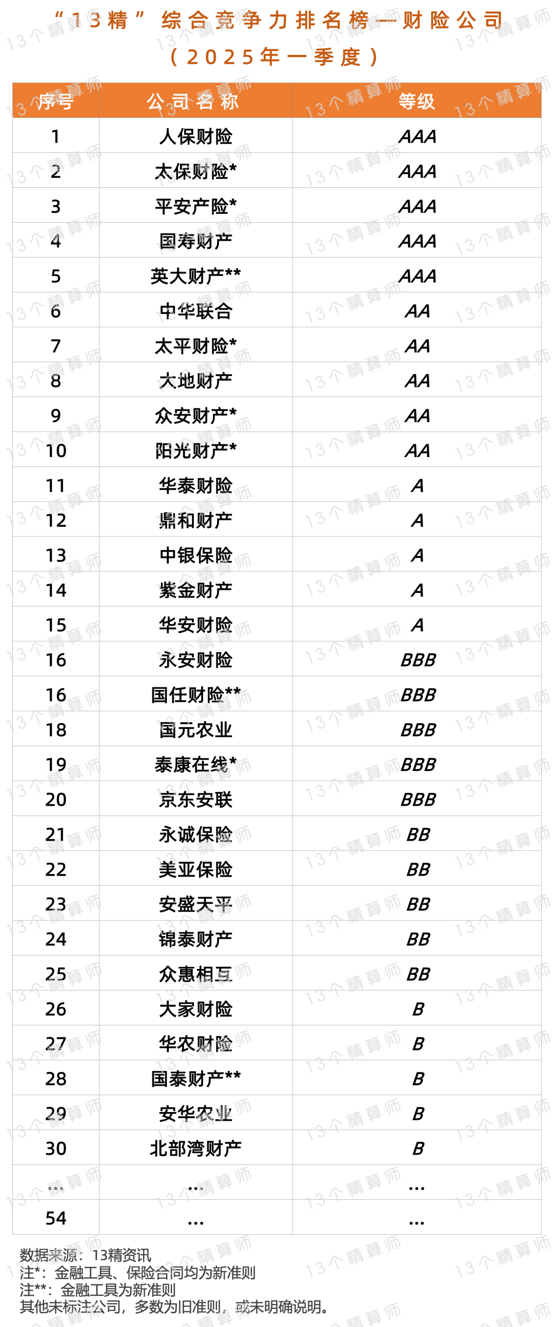 2025疫苗行业市场竞争及需求、未来发展前景预测_人保财险政银保 ,人保服务