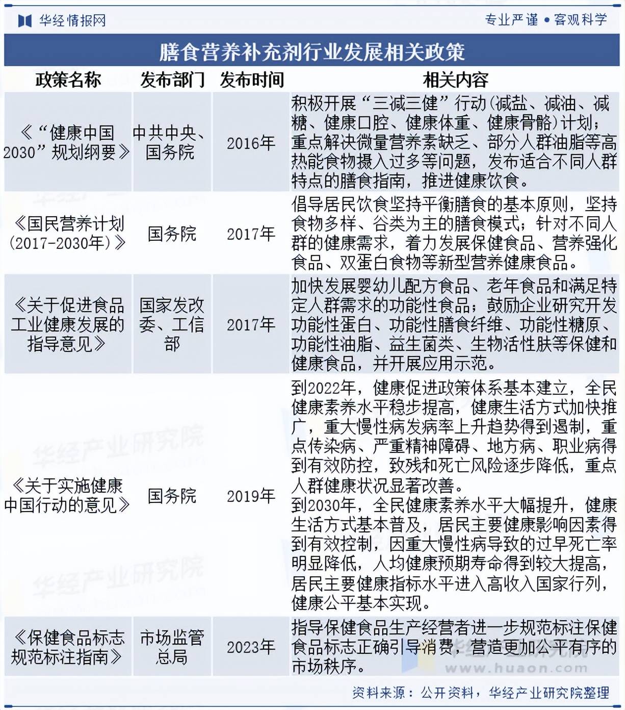 2025-2030年中国生物基材料行业：聚焦PLA与PHA，掘金高增长潜力赛道_拥有“如意行”驾乘险，出行更顺畅！,人保财险 