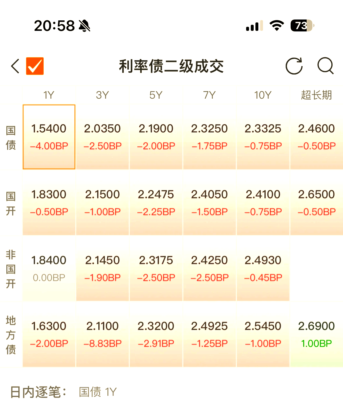 债市收盘| 权益市场反弹，10年期国债收益率小幅上行接近1.82%