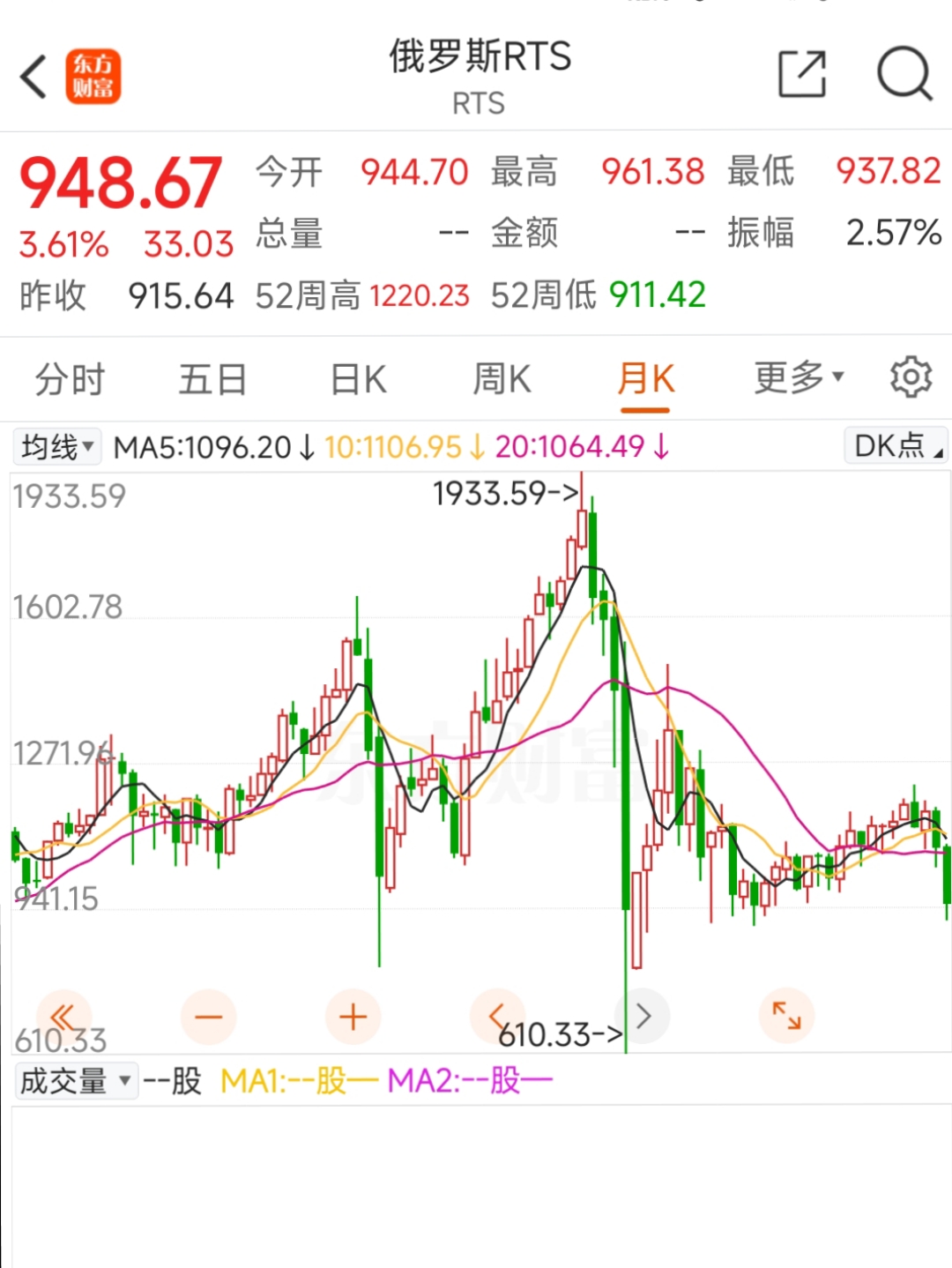 俄乌重大变局！原油、黄金跳水，美股期指狂拉！