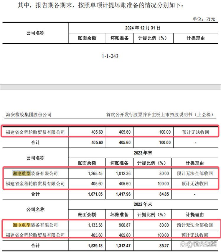 N海安今日上市 开盘上涨81.38%