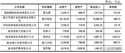N海安今日上市 开盘上涨81.38%