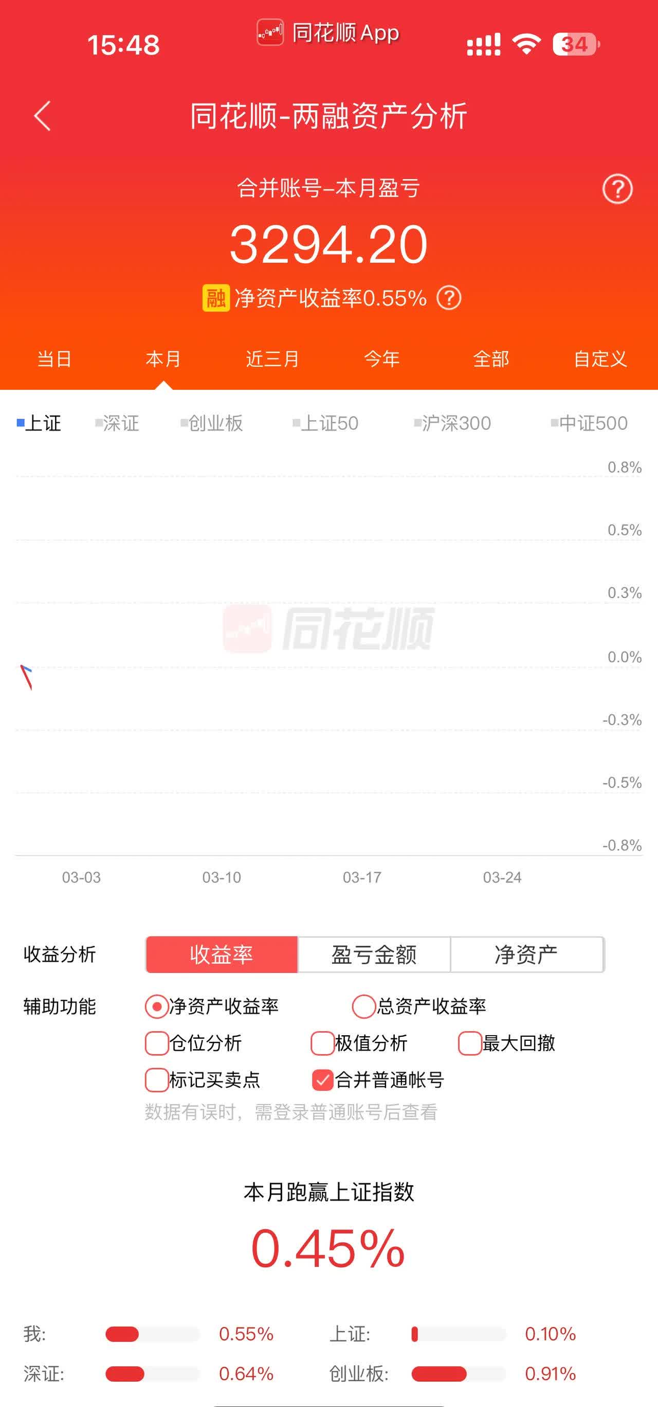 资金或向防御板块切换，现金流ETF（159399）获大幅资金申购，连续9个月分红